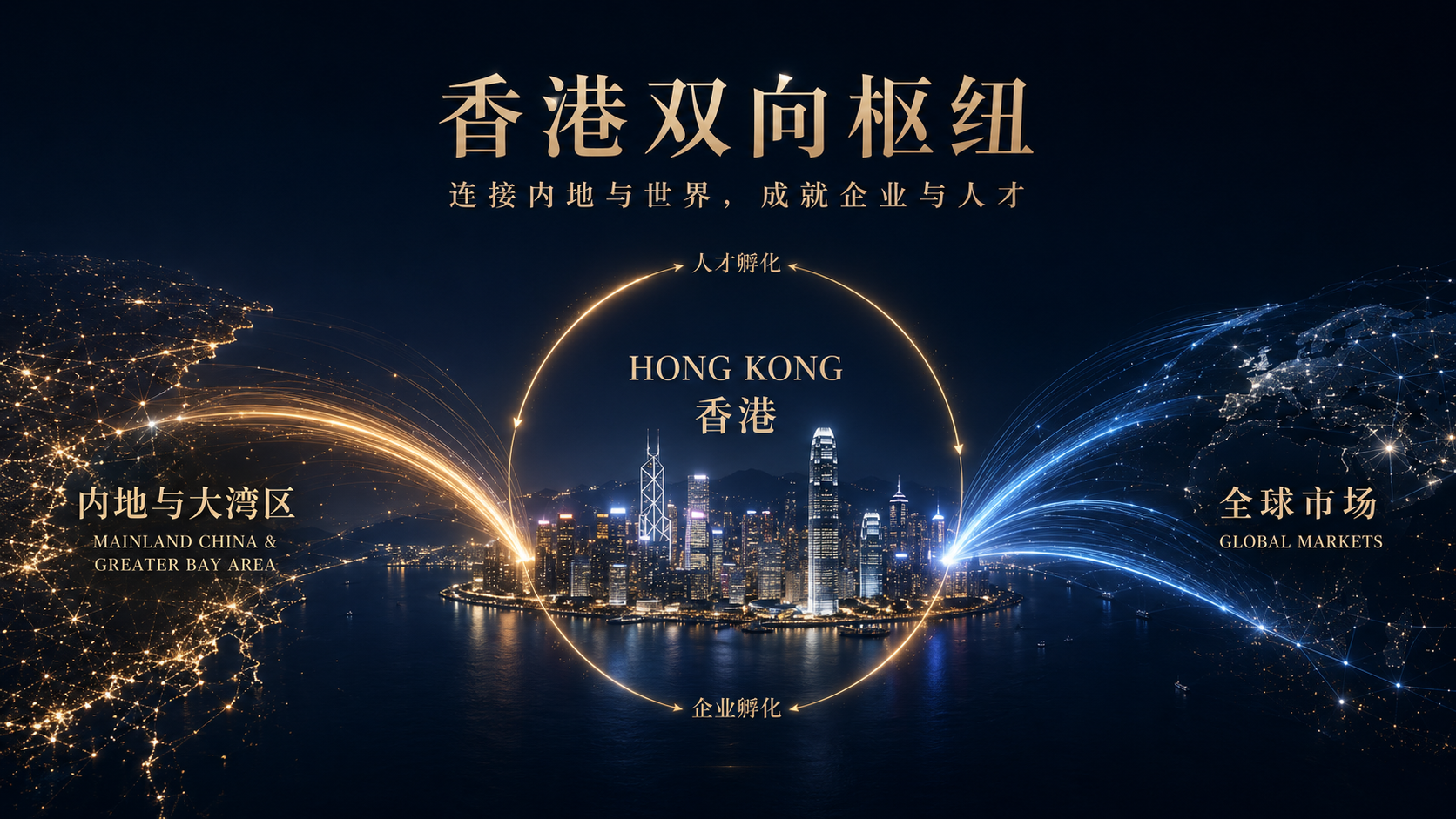 香港双向枢纽，连接内地与大湾区、全球市场，并形成人才孵化与企业孵化闭环